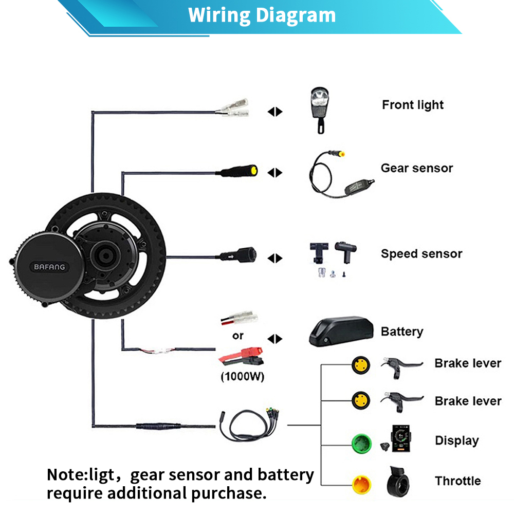 Bafang M615 G320.1000 Motor 48 – Mid Drive Conversion Kit 1000W Bewertung und Preis